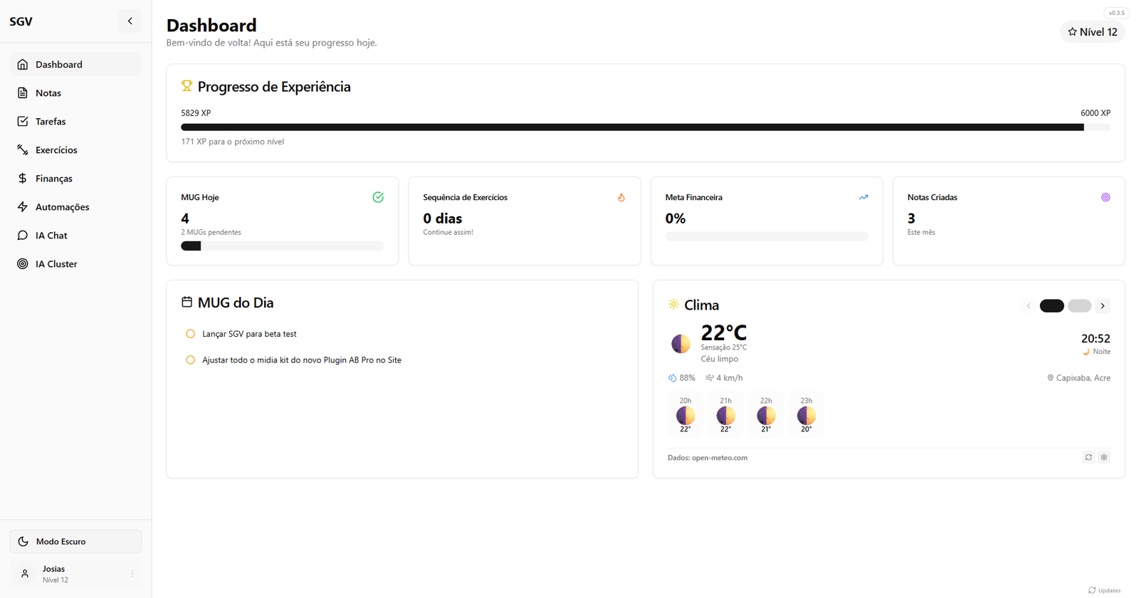 Dashboard SGV